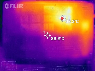 Dissipazione del calore sul fondo (al minimo)