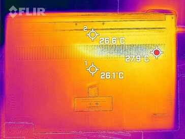 Sviluppo di calore - fondo (funzionamento al minimo)