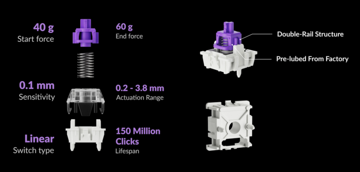 Specifiche dell'interruttore magnetico Nebula a doppia guida Gateron