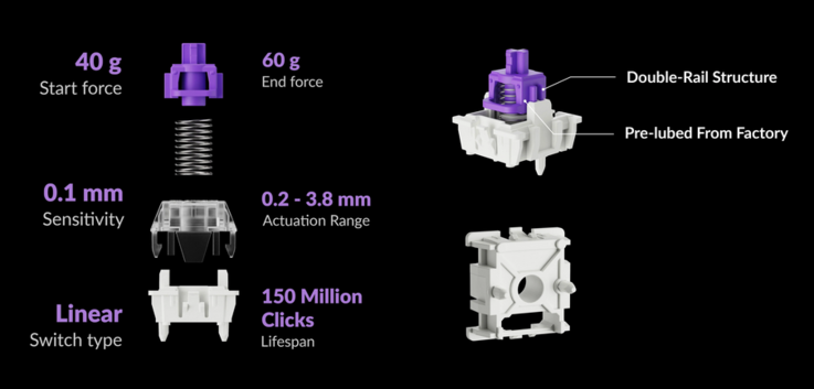 Specifiche dell'interruttore magnetico Nebula a doppia guida Gateron