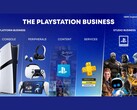 Diapositiva dalla presentazione della crescita del business PlayStation di Sony. (Fonte: Sony)