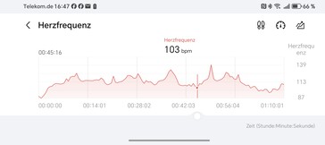Honor Orologio 5 Ultra: misurazione della frequenza cardiaca