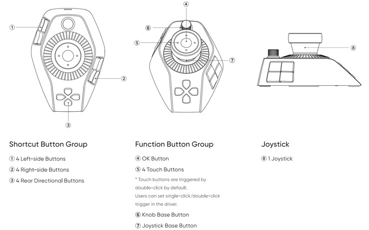 Layout di controllo di XPPen Pilot Pro.
