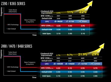 Il guadagno prestazionale (Image Source: ASRock)