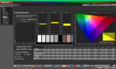ColorChecker dopo la calibrazione