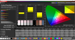 ColorChecker Sure view