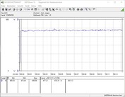 Consumo energetico sistema di test durante uno stress test FurMark PT 110%