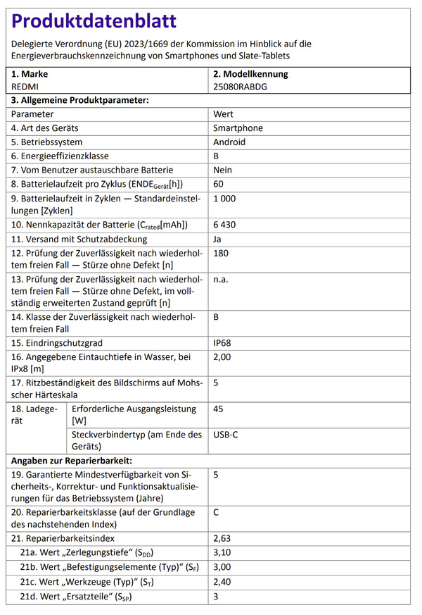 (Fonte: Smartmobil.de)