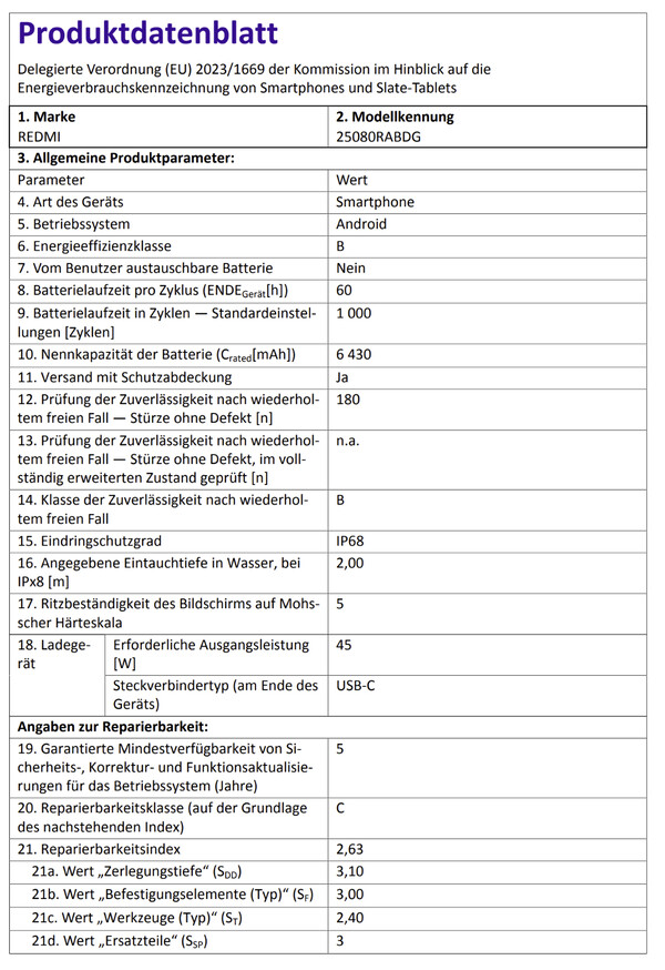 (Fonte: Smartmobil.de)