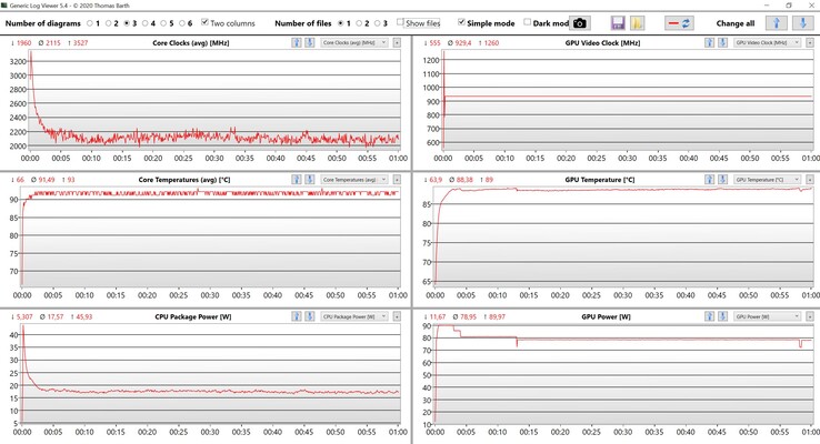 Misurazioni della CPU/GPU durante lo stress test