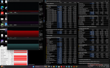 Stress da Cyberpunk 2077