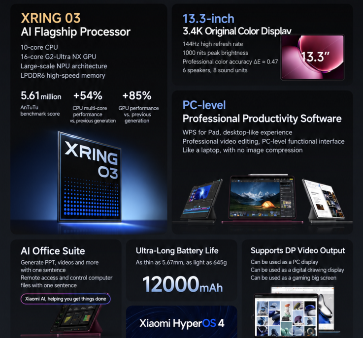 Caratteristiche principali e specifiche tecniche dello Xiaomi Pad 9 Pro Max (traduzione automatica)
