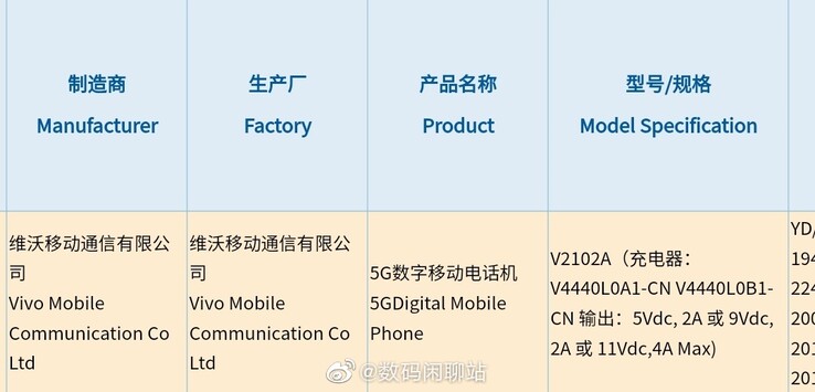Un nuovo telefono Vivo appare su 3C. (Fonte: Digital Chat Station via Weibo)