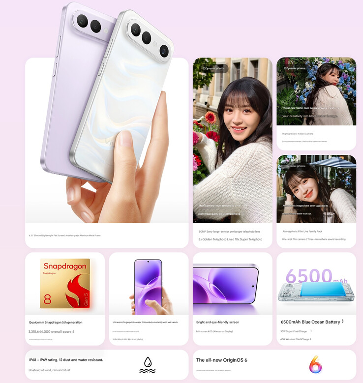 I punti salienti dell'S50 Pro mini (Fonte: Vivo - traduzione automatica)