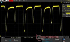 100% luminosità: 120 Hz DC Dimming (frequenza di aggiornamento 60 Hz)