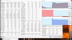 Stress solo GPU