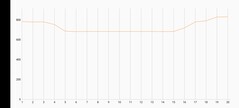 3DMark Wild Life Extreme