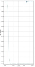 GFXBench battery test: Manhattan