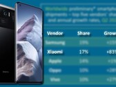 Xiaomi ha goduto di un'enorme crescita annuale grazie alla popolarità di dispositivi come il Mi 11 Ultra. (Fonte immagine: Xiaomi/Canalys - modificato)
