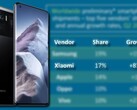 Xiaomi ha goduto di un'enorme crescita annuale grazie alla popolarità di dispositivi come il Mi 11 Ultra. (Fonte immagine: Xiaomi/Canalys - modificato)