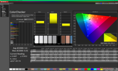 ColorChecker prima della calibrazione (P3)