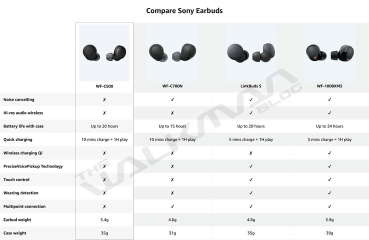 (Fonte: The Walkman Blog)