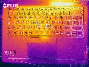 Distribuzione del calore lato superiore (sotto carico)