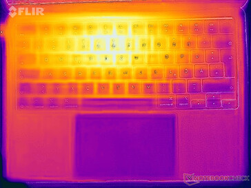 Stress da heatmap (in alto)