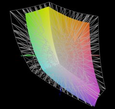 Visualizzazione della copertura dello spazio di colore P3