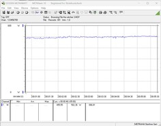 Consumo energetico del sistema di test - Gioco (preimpostazione Witcher 3 Ultra)