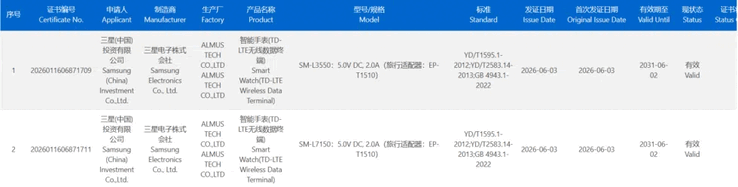 I due smartwatch sono elencati nel database di 3C con i codici modello SM-L3550 e SM-L7150, rispettivamente.