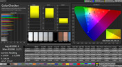 CalMAN: accuratezza del colore – impostazioni di default