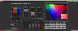 HDR - Saturazione (spazio colore target: DCI P3)