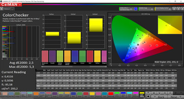 Colori misti (Profile: sRGB, gamma di colore target: sRGB)