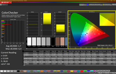 Colori, calibrati