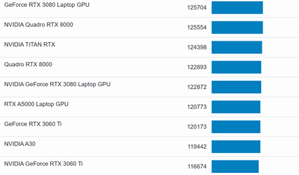 Altre GPU (Fonte: Geekbench)