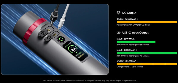 Il PeakDo dispone di una porta CC e di una porta USB-C.