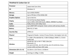 Scheda tecnica Lenovo ThinkPad X1 Carbon G12