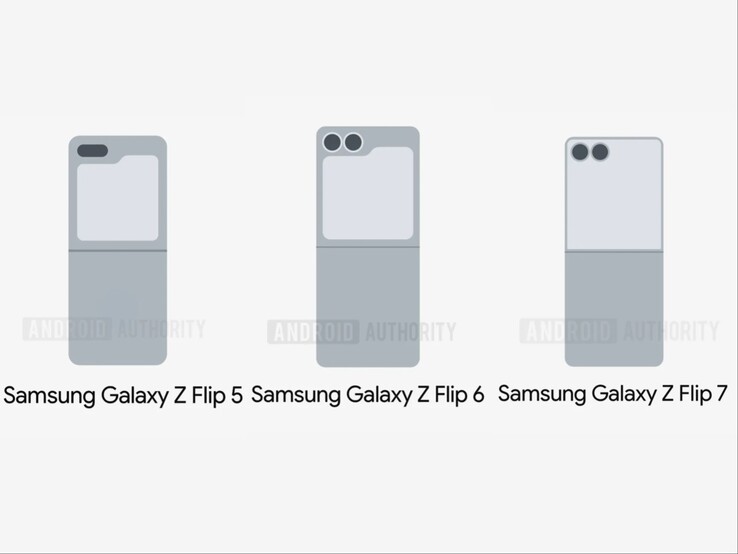 Immagini trapelate (modificate) che mostrano i display delle cover di Galaxy Z Flip 5, Z Flip 6 e Z Flip 7. (Fonte immagine: Android Authority)