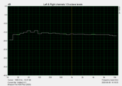 Caratteristiche Audio (jack audio da 3.5mm)