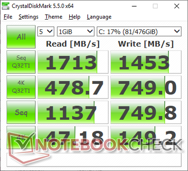 CDM 5.5