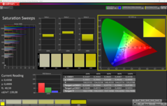 Sweep di saturazione Calman calibrati