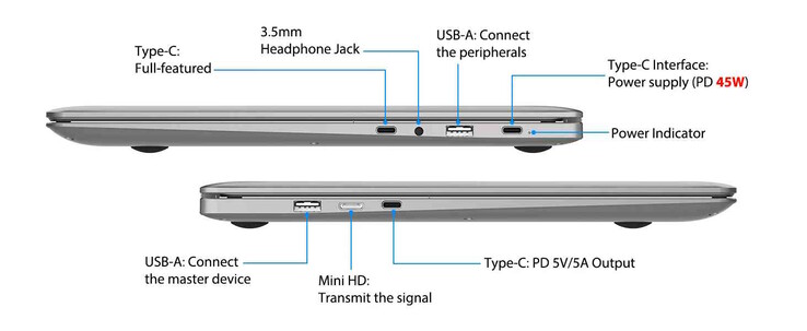 Sono disponibili numerosi collegamenti. (Fonte: Elecrow)