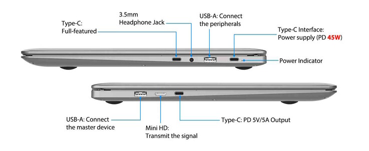 Sono disponibili numerosi collegamenti. (Fonte: Elecrow)