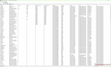 Elenco dei conducenti