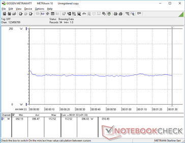 Consumo costante durante 3DMark 06