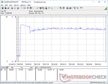 Prime95+FurMark ha iniziato a 10s. Il consumo raggiunge i 65,8 W per circa 20 secondi prima di stabilizzarsi a 59,8 W