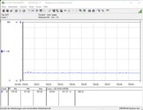 Consumo energetico (inattivo)