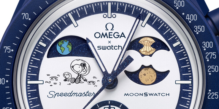 (Fonte: Swatch)