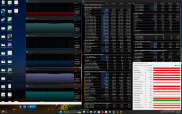 Cyberpunk 2077 stress (modalità Performance)